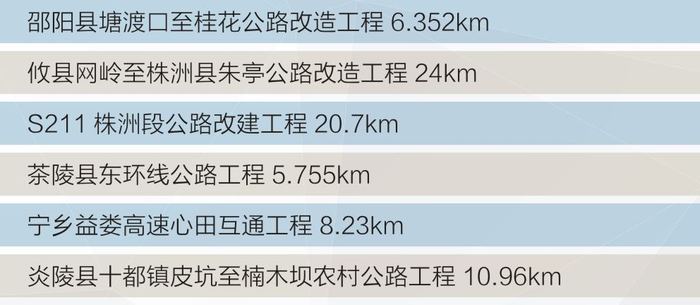 近年已建公路工程（1）